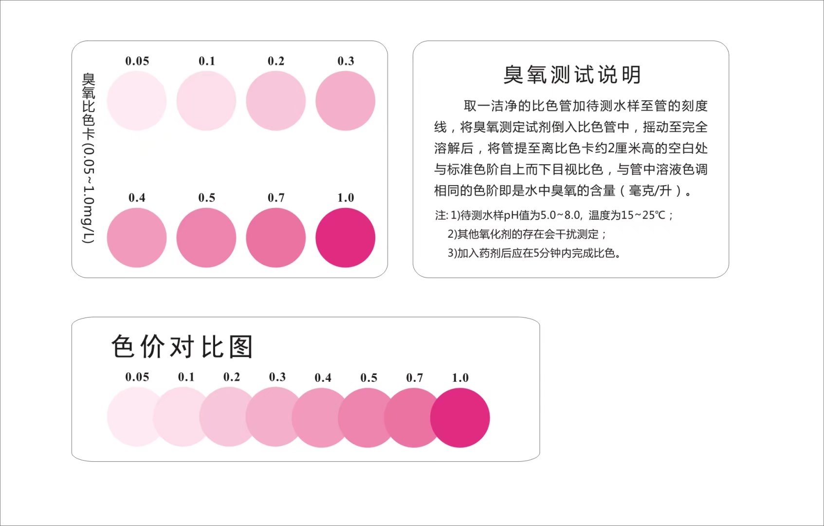 臭氧檢測(cè)使用說明